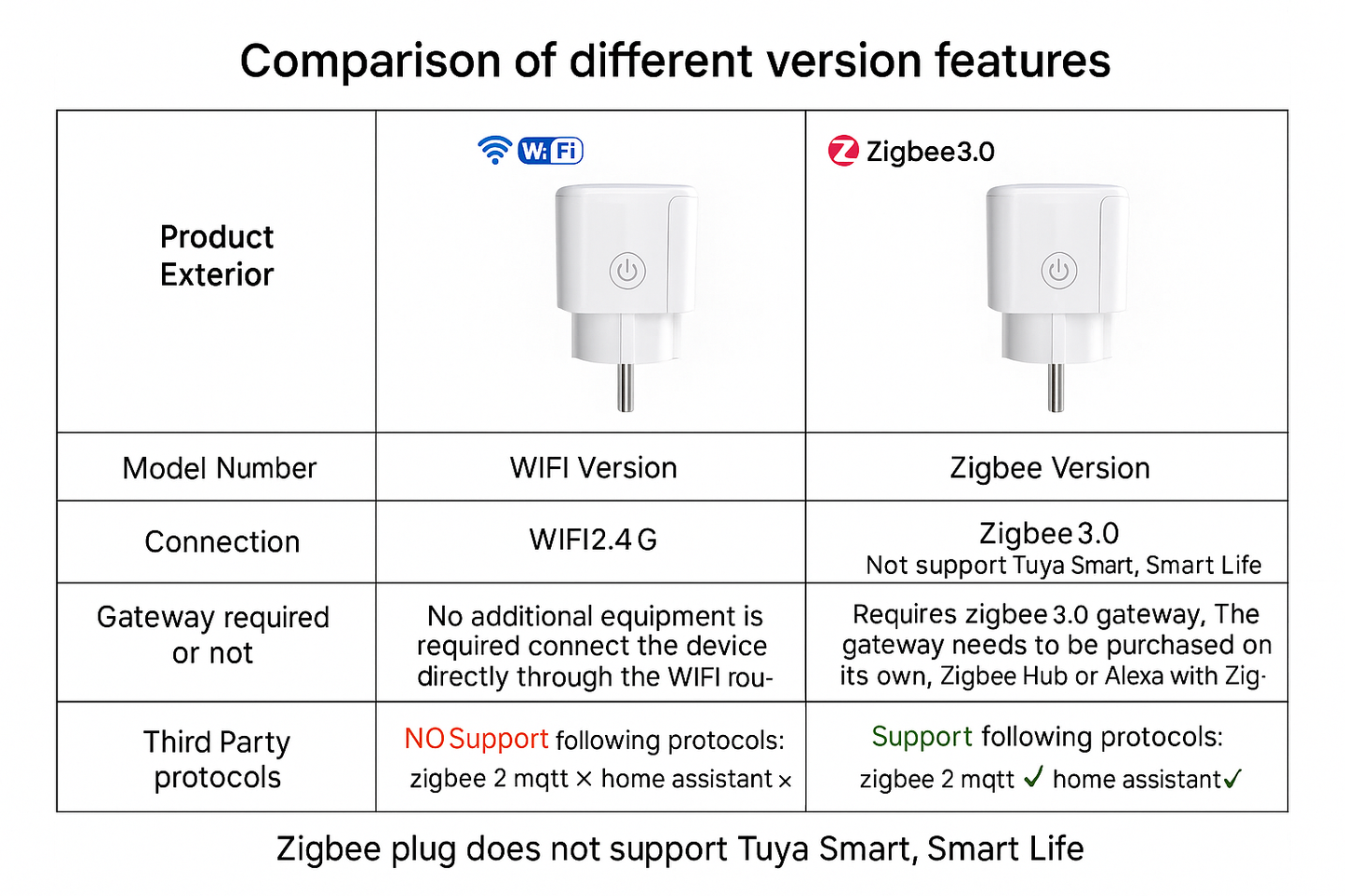 Syncly smart plug