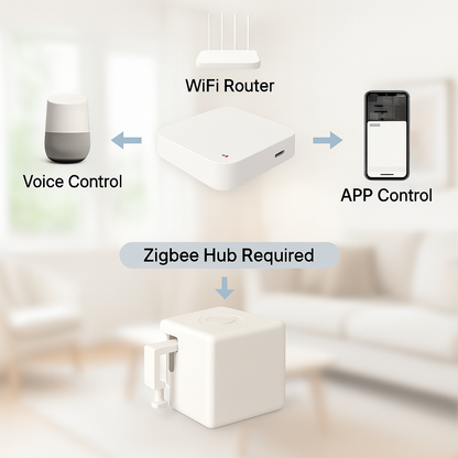 Syncly smart pushbot